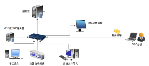 太友SPC系統(tǒng)案例展示