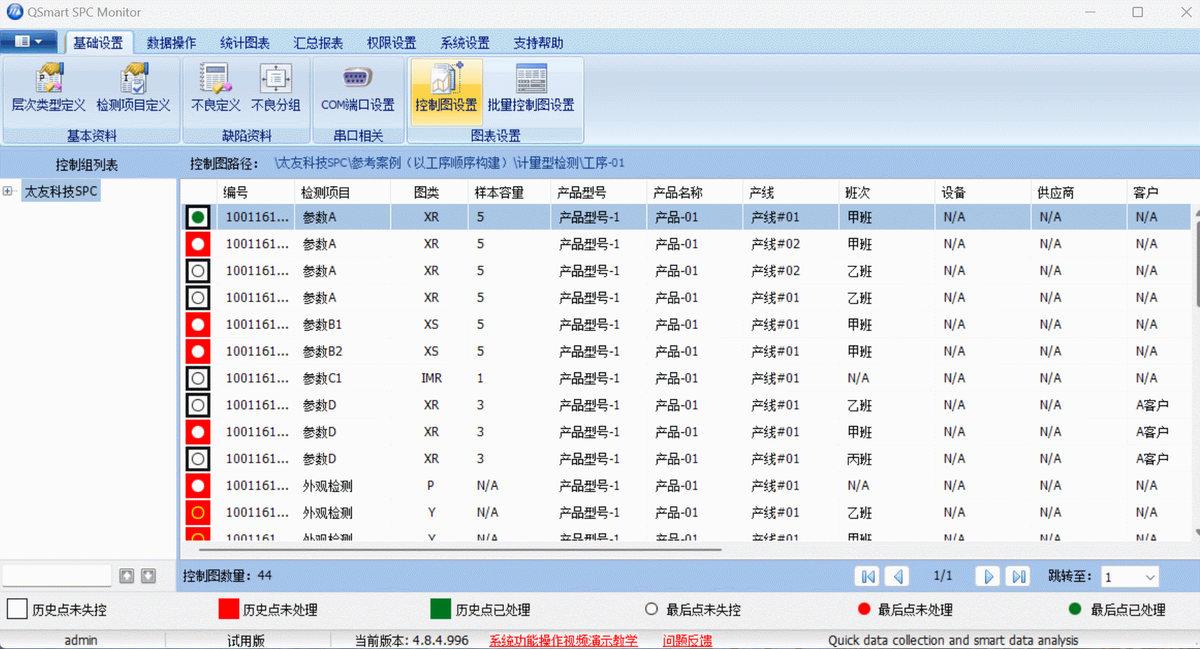 太友SPC系統管控圖