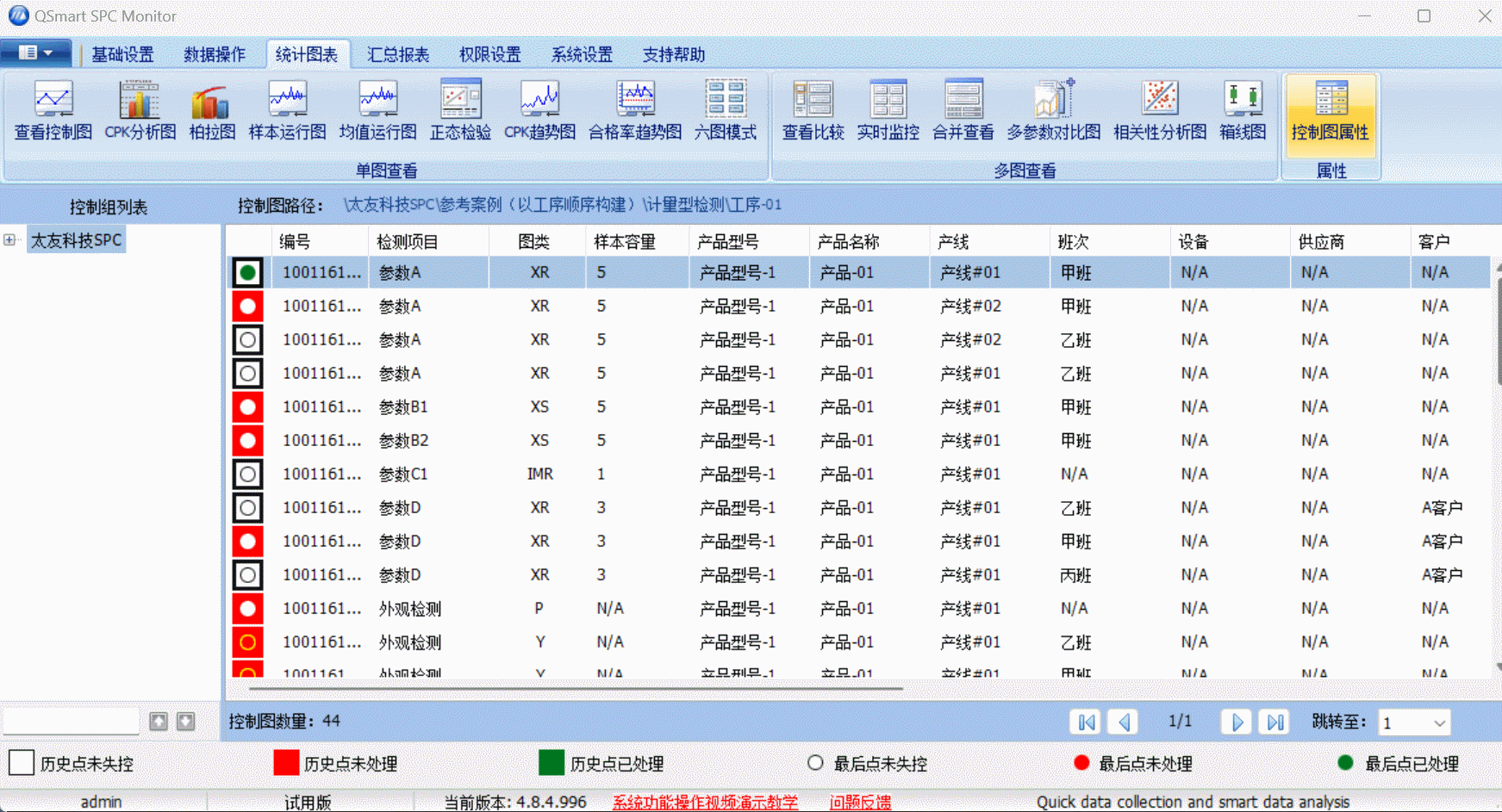 太友質量SPC分析系統